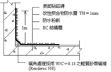 台南新市花台漏水, 台南新市花台防水, 台南新市花圃防水, 台南新市花臺整修防水, 台南新市頂樓防水，台南新市防水層施作，台南新市陽台外推防水工程，台南新市景觀水池防水，台南新市抓漏止漏工程，台南新市壁癌處理